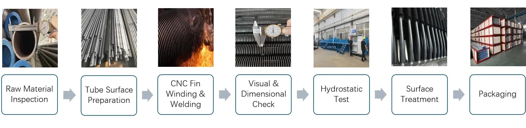 High Frequency Welded Carbon Steel Finned Tube — The SANE Manufacturing Process